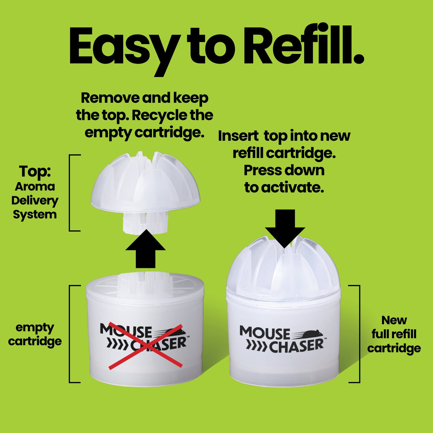 Mouse Repellent 48 Pack